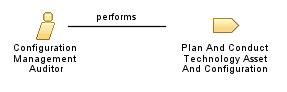 Configuration_Management_Auditor